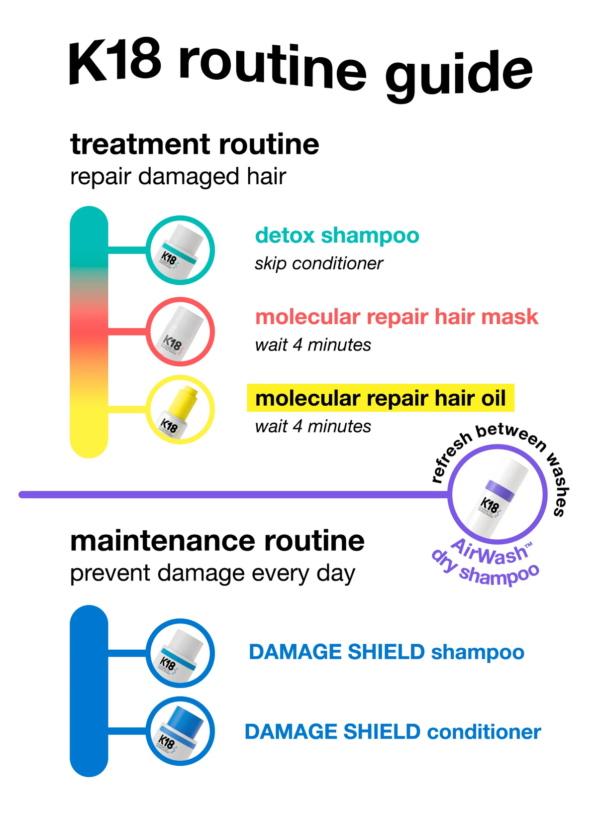 Leave-in molecular repair hair mask